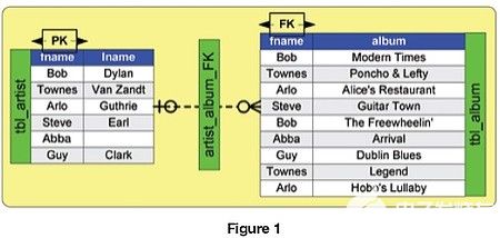 Perst嵌入式数据库那些事儿，聊聊它到底是怎么用的和适合啥场景